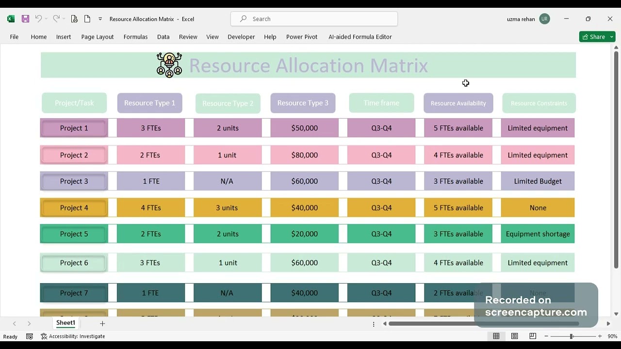 resource allocation matrix